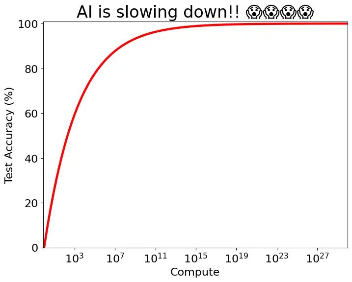 State of AI Report 2024 Summary Audiobook by Michael Spencer - ElevenReader