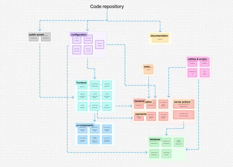 A non-technical guide for how code works | Ben's Bites Audiobook by Ben ...