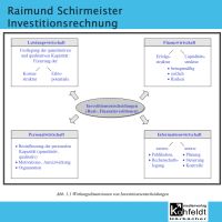 Investitionsrechnung